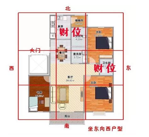 房子的財位在哪裡|房間財位在哪裡？財位布置、禁忌快筆記，7重點輕鬆。